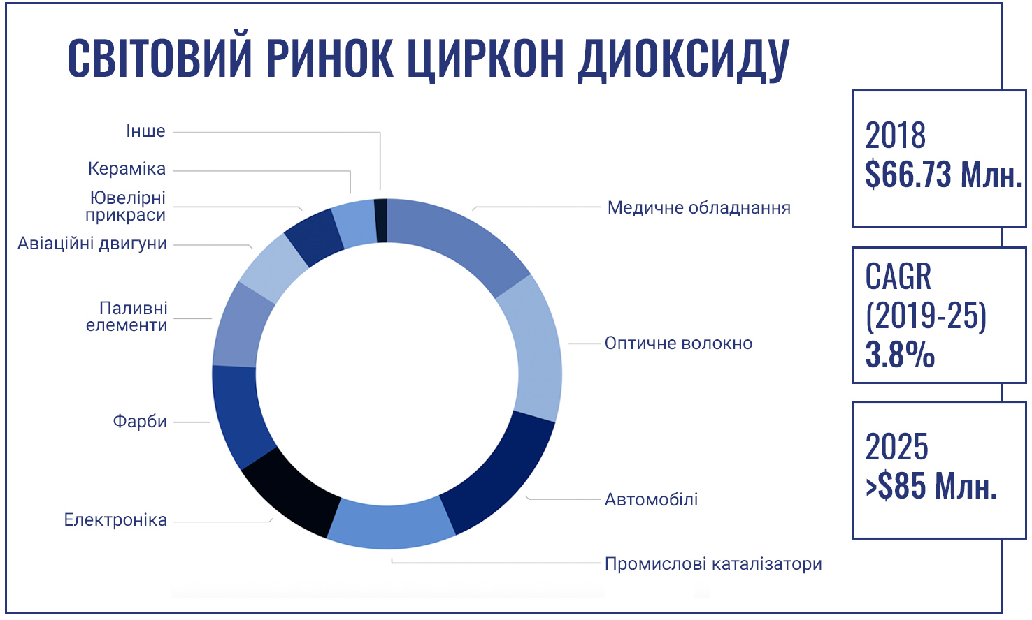 Zirconium