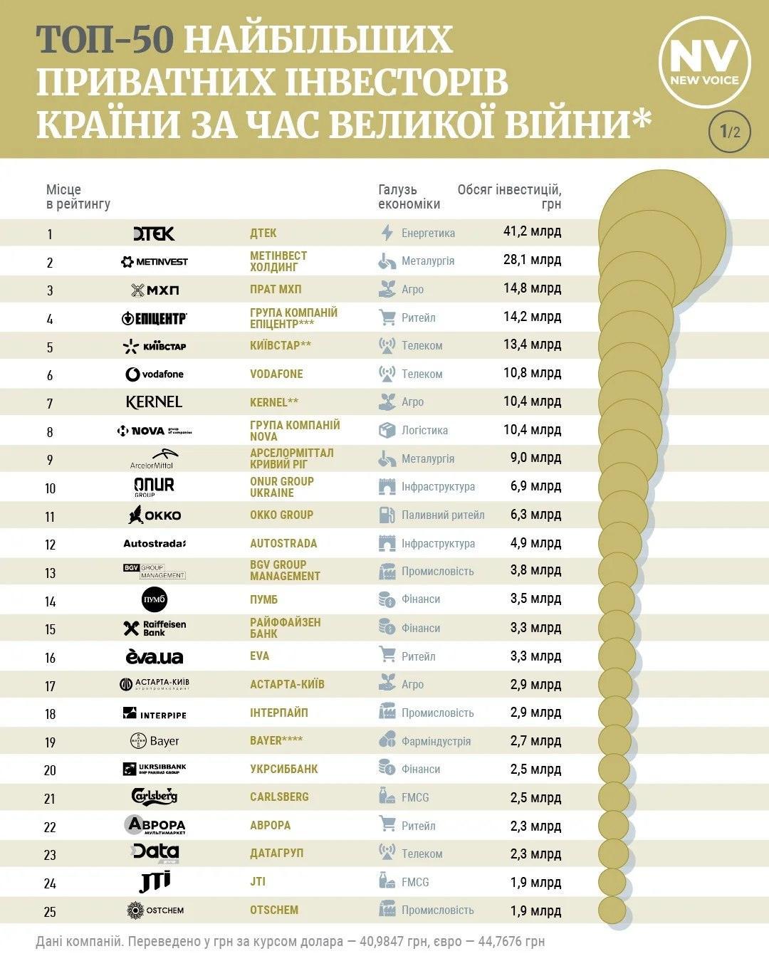 rating